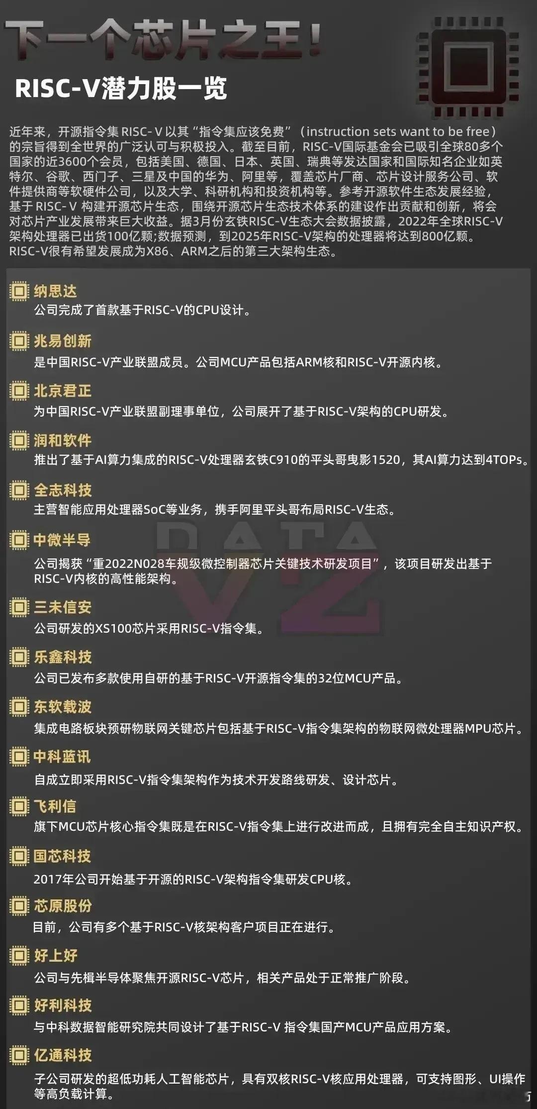 近期，阿里巴巴即将举办一场主题为“2025玄铁RISC-V的首个年度生态大会