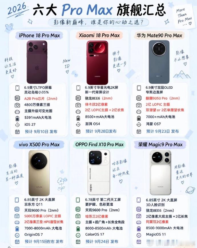 为什么今年都在做ProMax我反而不意外内存涨价加上2nm成本高端价