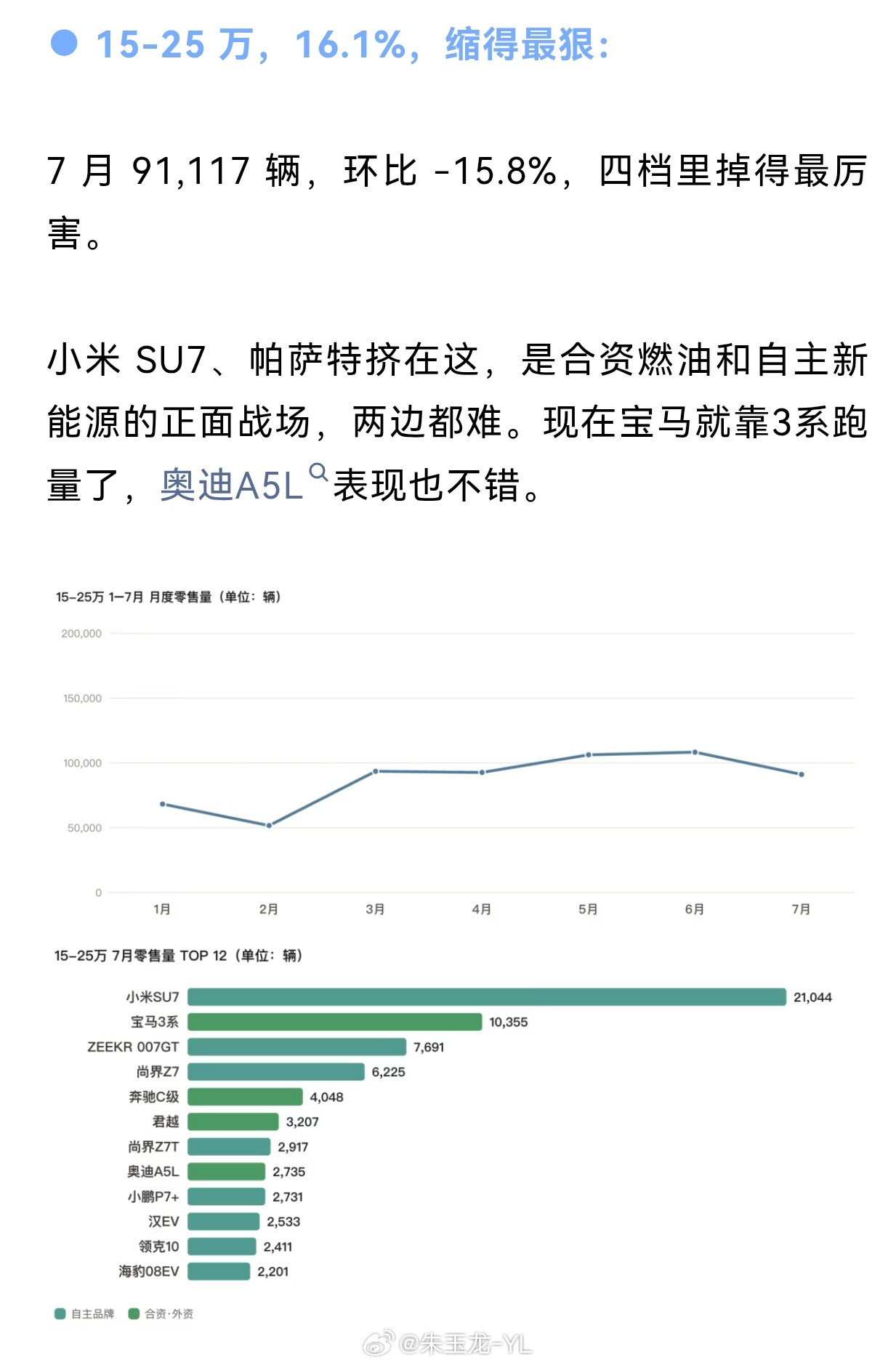长城汽车和理想汽车不做轿车，包括蔚来和零跑的轿车从量和价都只占小部分，你知道是为什么吗中国的轿车市场