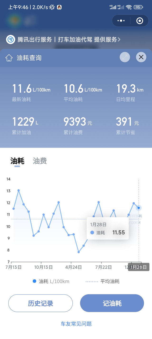 长安Unit1.5T市区11个油正常吗用车基本上就是每天上下班，市区平均11