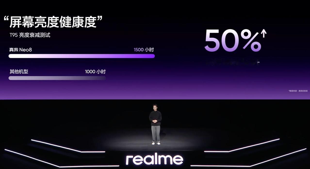 这个概念之前倒是没有厂商提过，屏幕健康度。那基本可以确定，三星M14材料的屏幕老