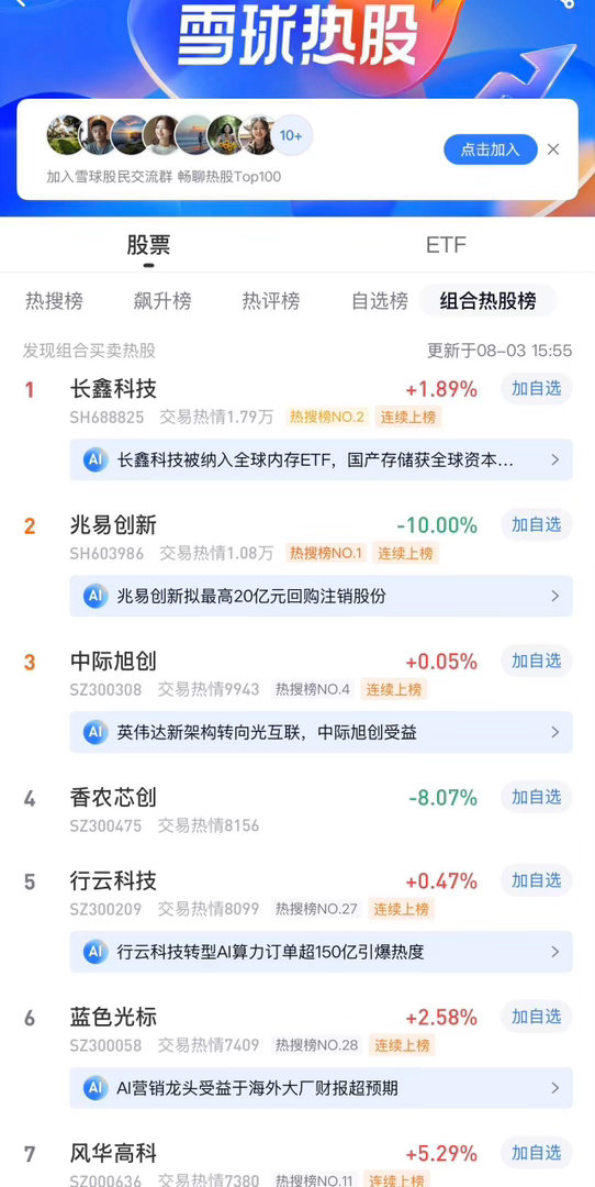 2026年8月3日，各大股吧前十热股:淘股吧:1.同花顺2.传智教育3.一