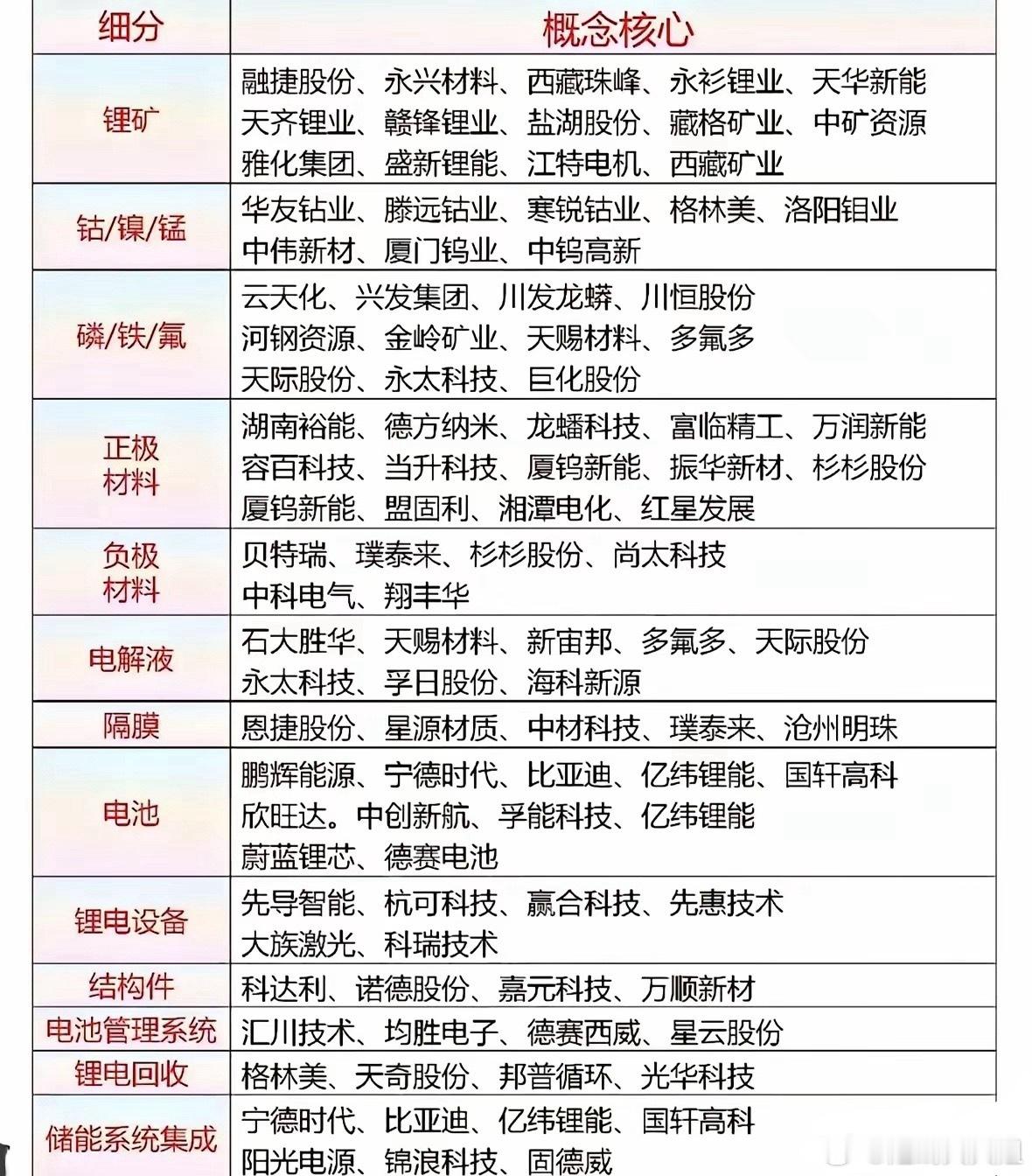 储能锂电池狂飙！2026年Q1出货量215GWh大增139%，电池排产连续三月刷