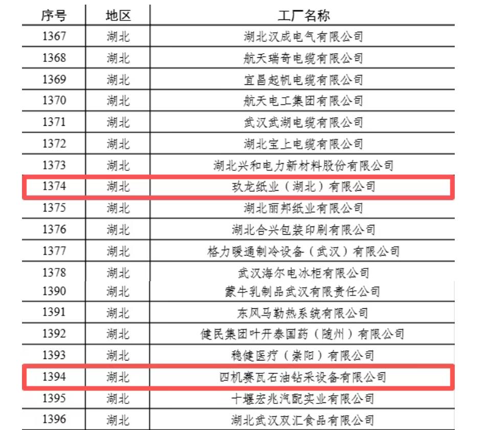 工厂想赚钱又要环保？荆州这5家企业，直接给出解决方案咱平时总觉得，工厂要想