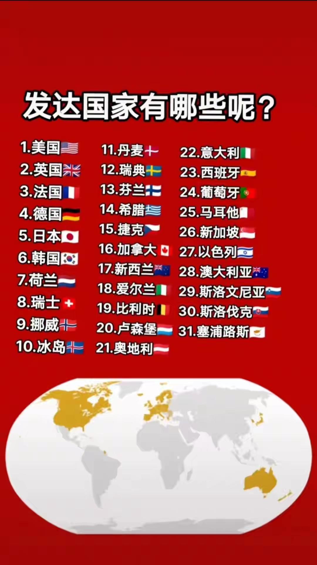 很多人经常听到发达国家，但是很多人不知道什么叫发达国家，标准是什么？发达国家