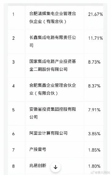 不查不知道，阿里巴巴原来是长鑫存储的第六大股东，投资眼光真的牛。