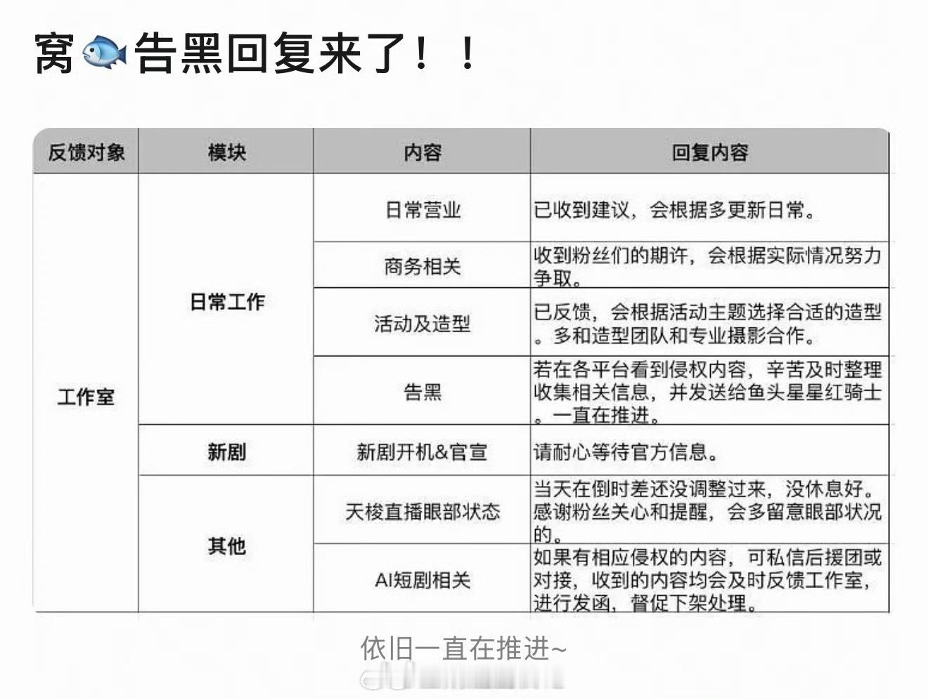 商务在争取，告黑在推进，事事有回应，件件没着落，这就是虞书欣家现状。