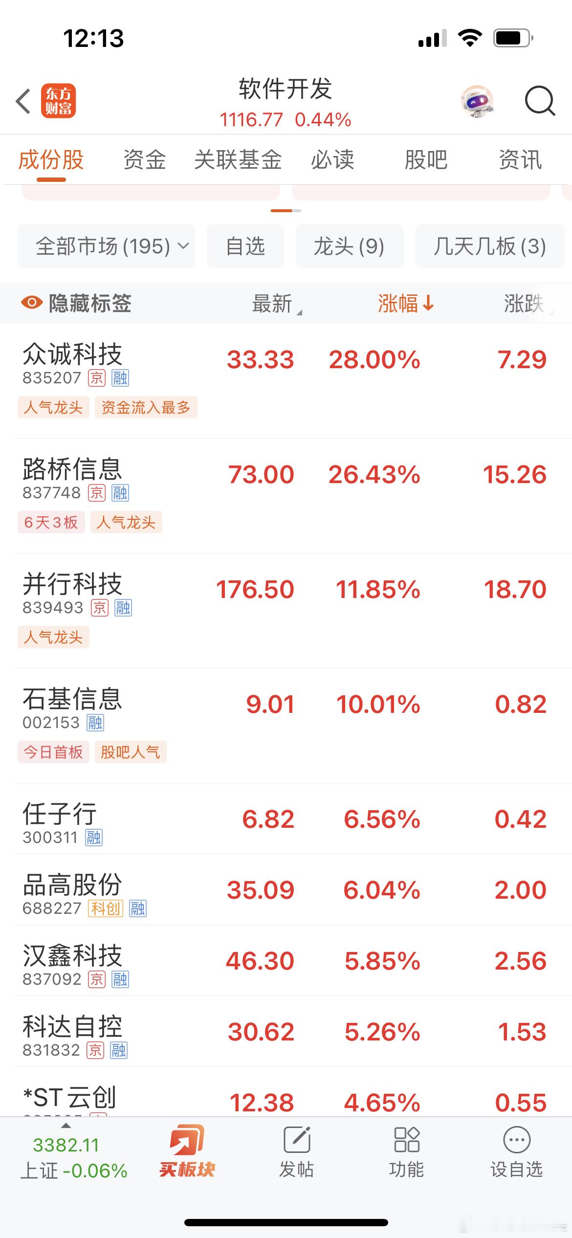 【莎莎午评】A股下午或迎绝地反击！三大关键信号曝光，中阳突破即将到来？
