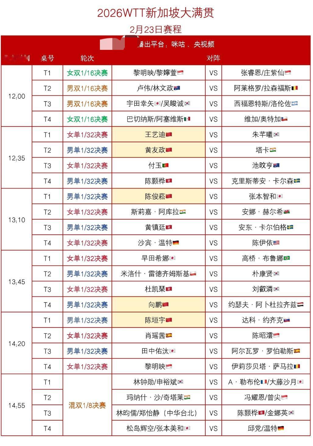 新加坡大满贯2月23日—2月24日赛程孙颖莎VS帕拉南陈俊菘VS张本智和！