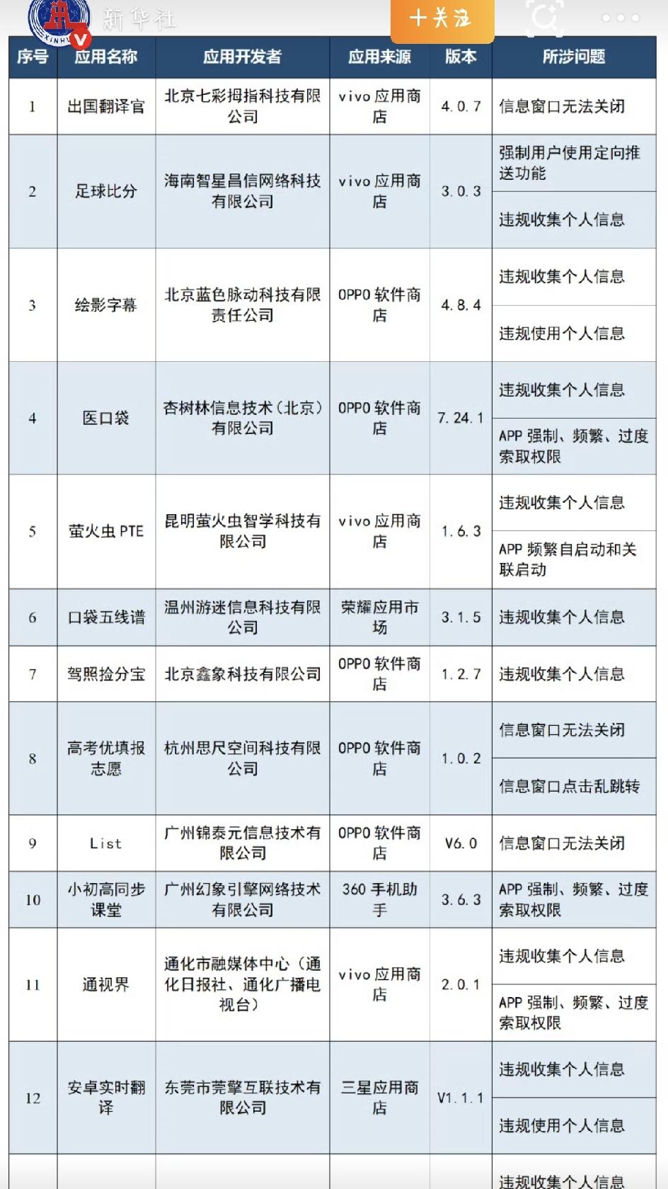 经常玩手机的朋友，肯定都踩过这样的坑：下个普普通通的APP，结果一打开就管你要定