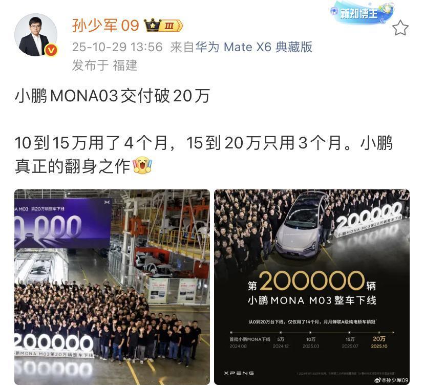 孙少军：小鹏MONA03交付破20万！这款车卖的是真的不错，小编这里有网约车都