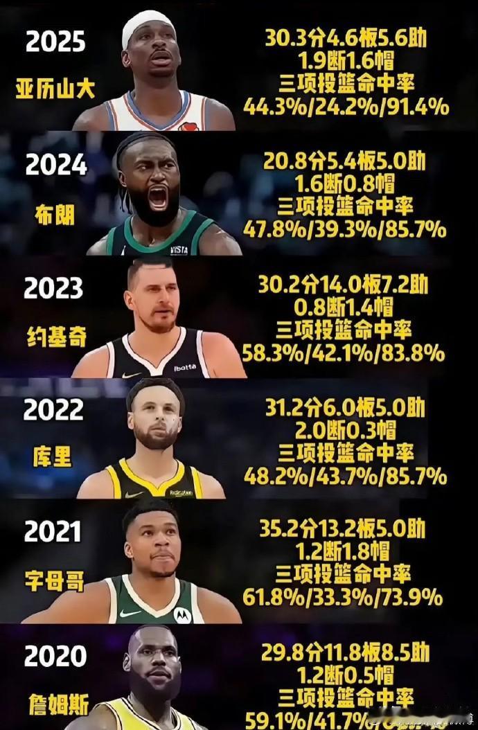 MVP有水的，FMVP有水的吗？？——没有！！FMVP的获得者全是货真价实的，