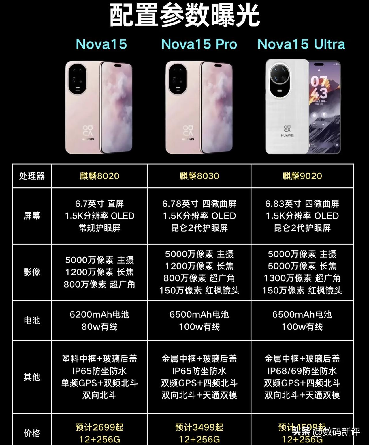 Nova15系列机型配置这么快就有图了[笑着哭]处理器肯定会上新的，价格也可能像m
