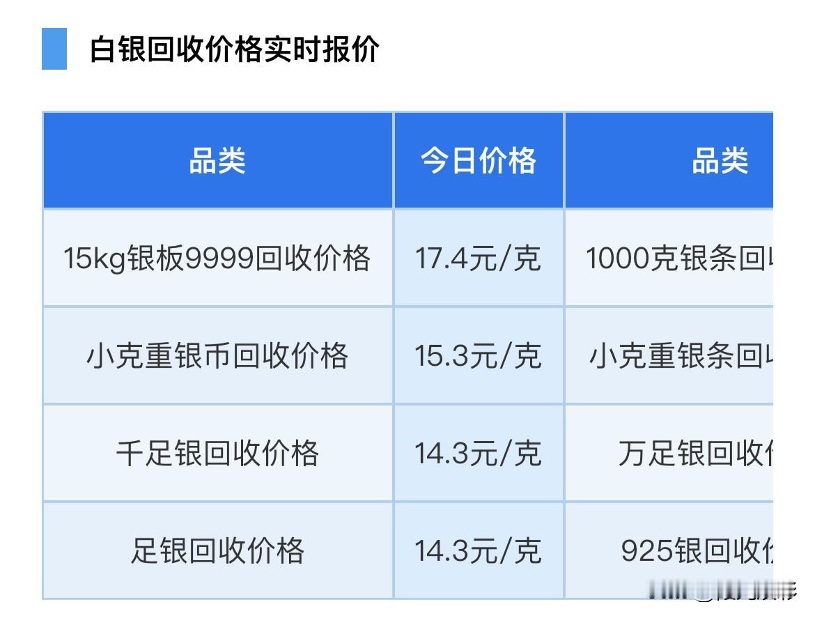 周六银价下跌！各品种白银回收价格为多少钱一克？以及央视交易网行情分析！202