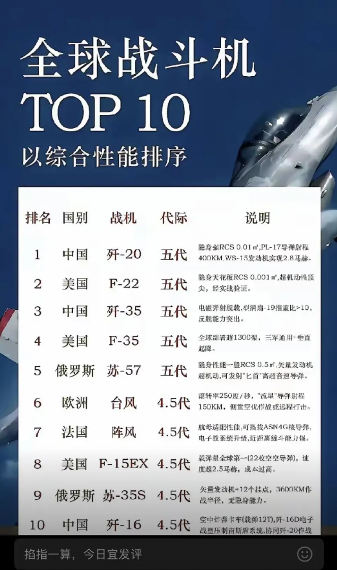 这个全球战斗机排名榜单太落后了！六代机横空出世，J36、J50还有另外一款不知