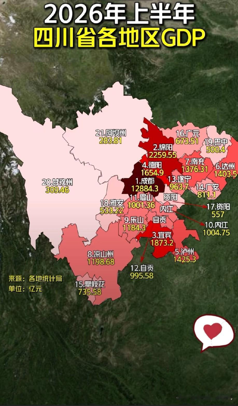 2026年上半年四川各城市自治州GDP数据水平情况示意图，图片里属于2026年上