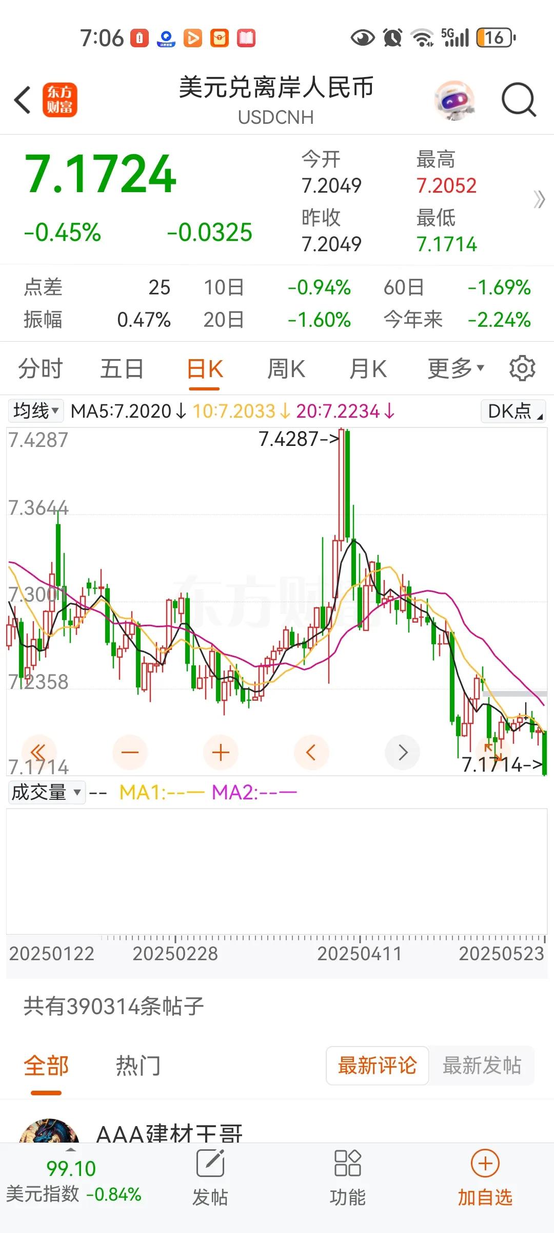 在川普为美国治病阶段，人民币如果升破6，美元跌破60，我们就是不是全面超过美国，