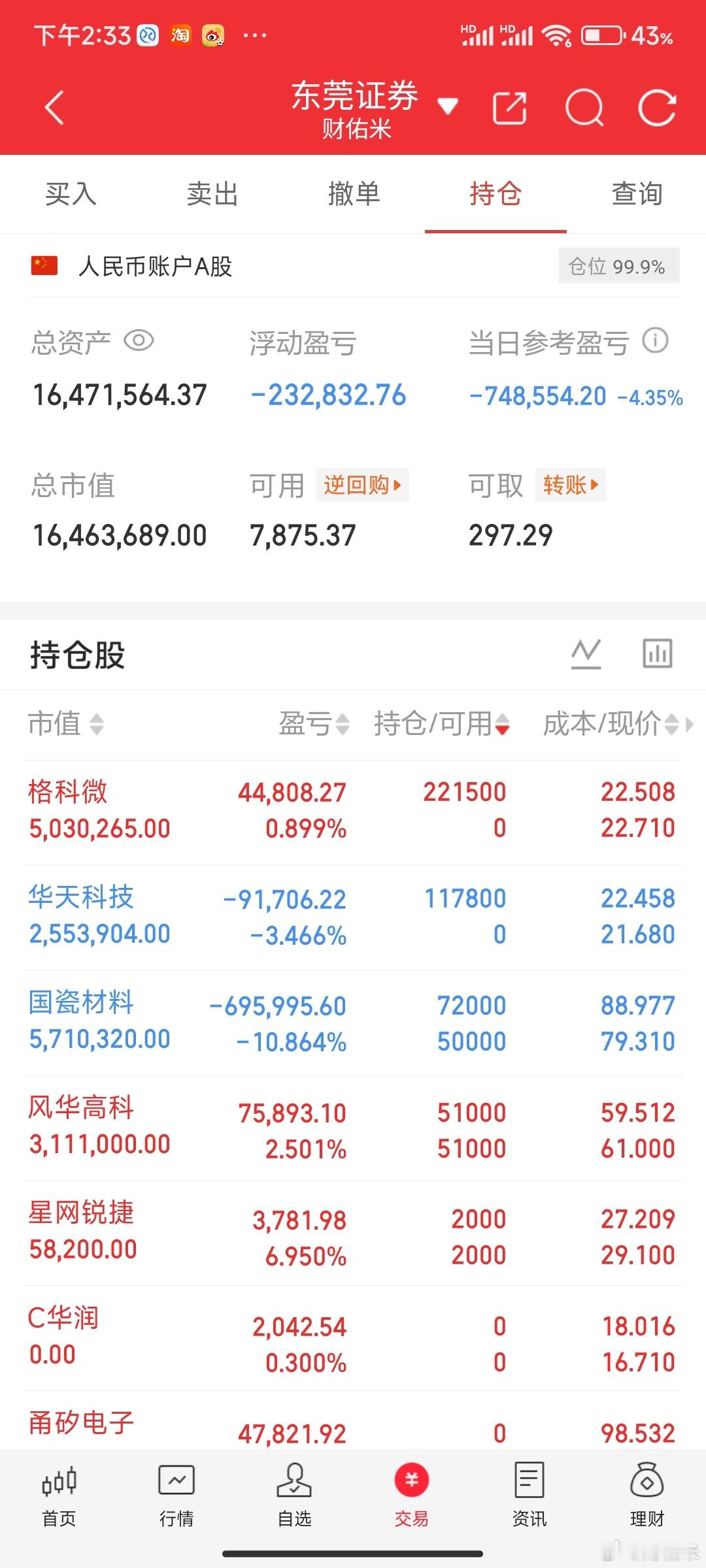 国瓷材料，你个废物。这么大的利好不涨，你还反跌，气死我了。昨天以为还可以开香槟，
