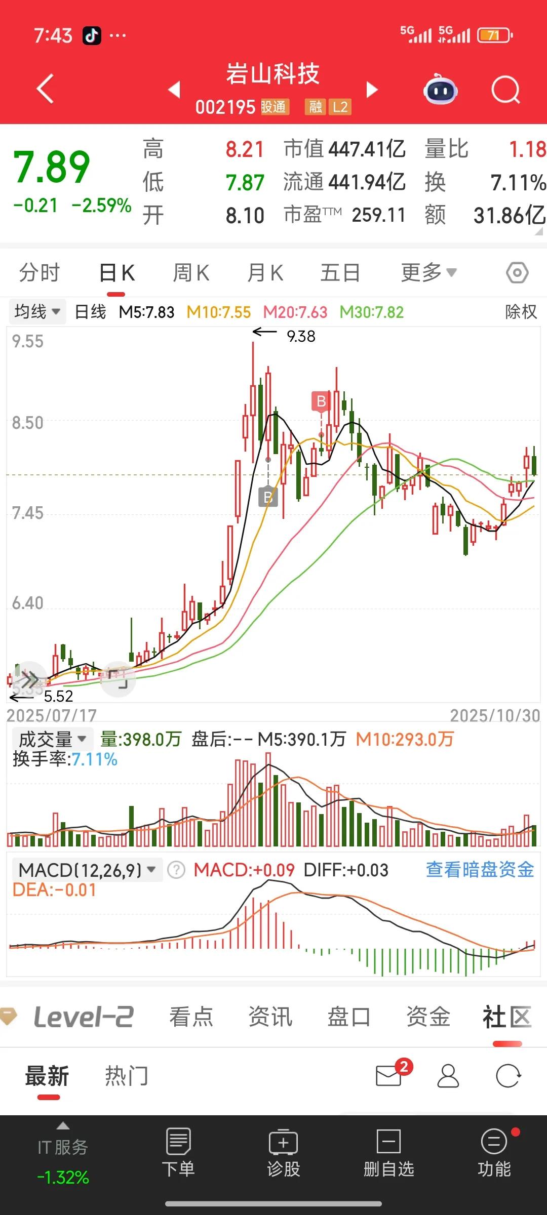 亏损股汇总，查看原因1.岩山科技2.东方精工3.恒基达鑫4.南方精工