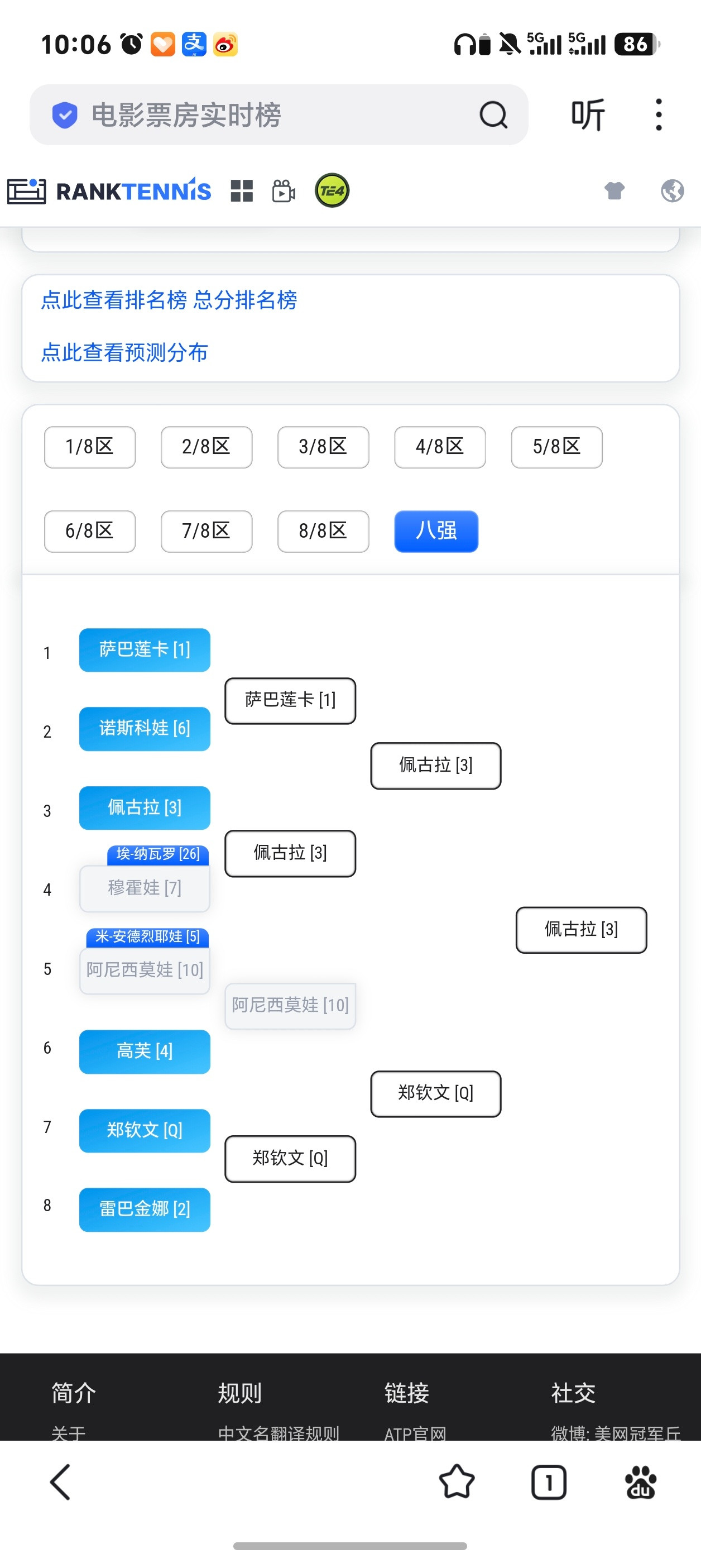 签表挑战八强只错了两个，感觉离郑钦文和佩古拉会师美网决赛越来越近了，隐隐约约觉得
