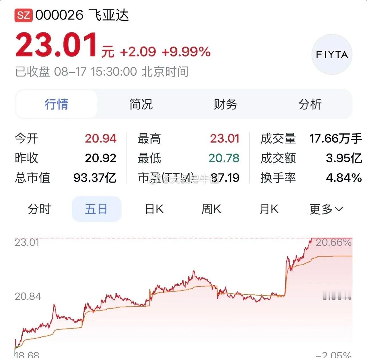 飞亚达：成立长空事业部开拓新赛道，依托央企底蕴布局机器人减速器。在2026年8月