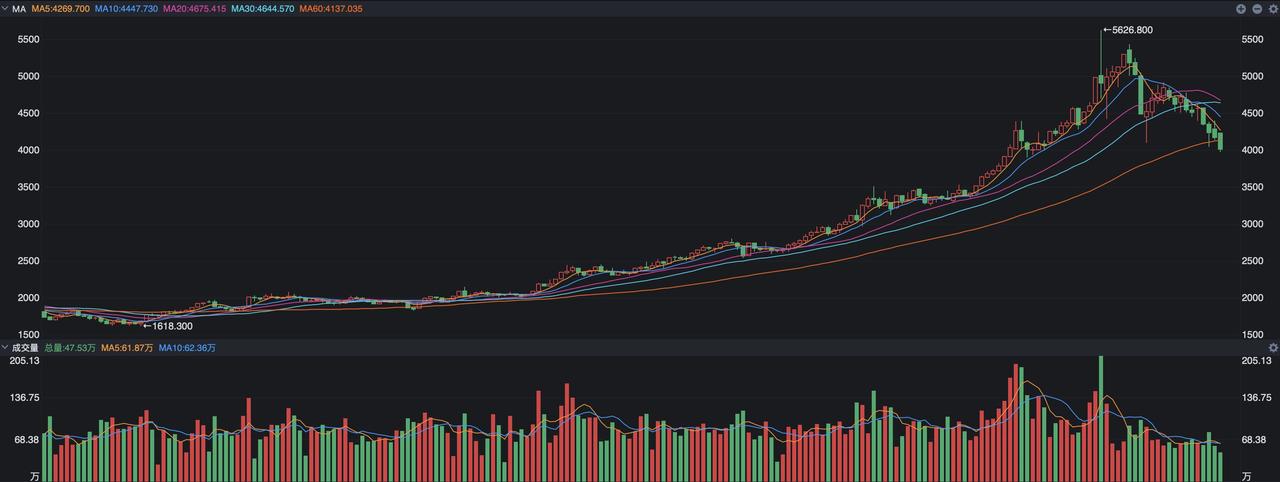 这两天国际金价又成了大家关心的重点，特别是昨天一度登上了热搜，主要是因为纽约黄金