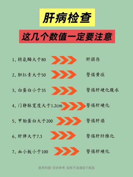 肝病检查，这几个数值一定要注意！