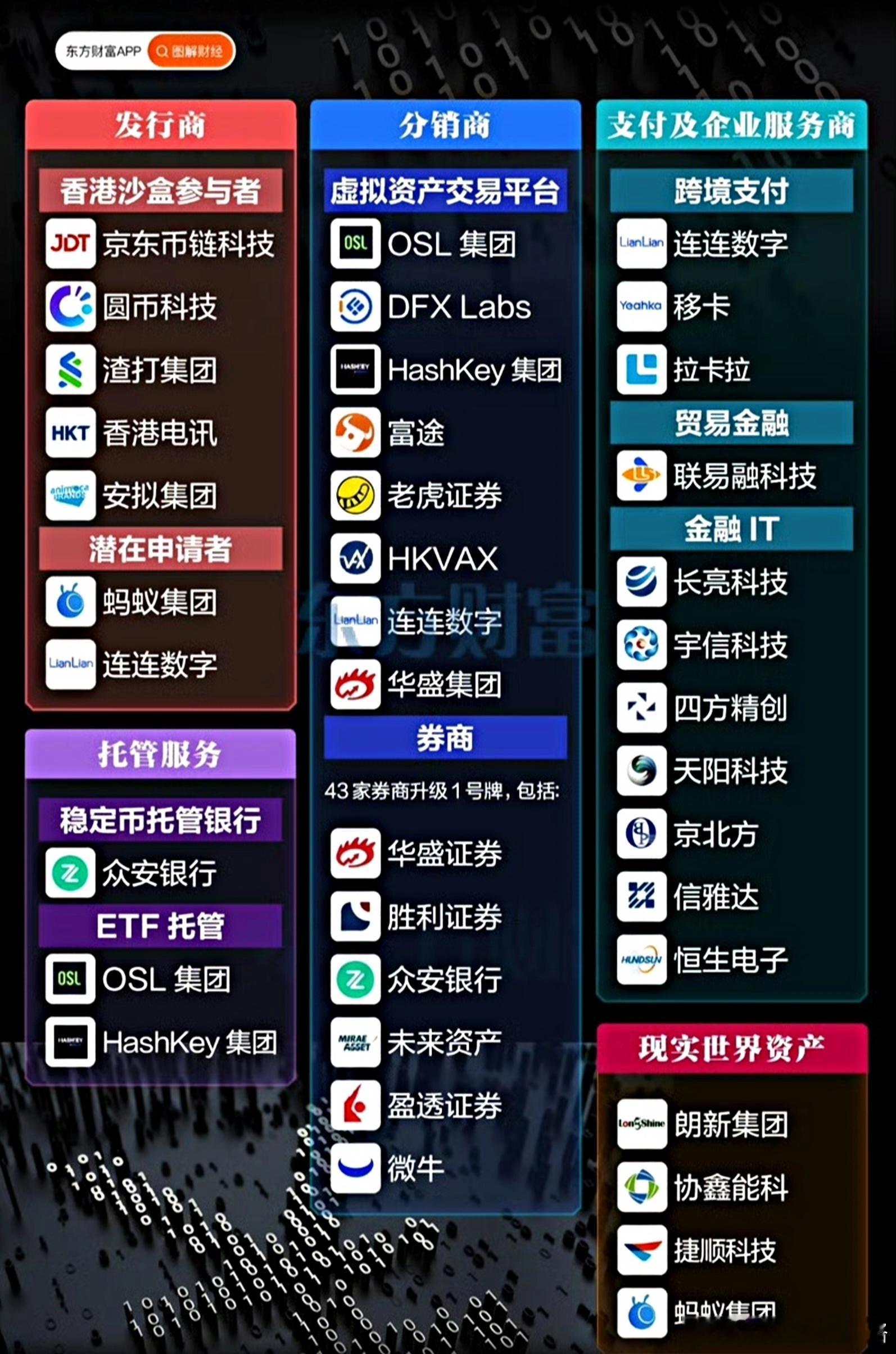 香港稳定币牌照36份申请机构分类名单：一，银行系（7家）•中银香港：首批沙盒参