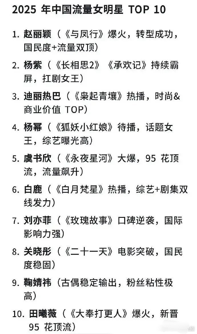 deepseek评价的内娱十大女明星​​​
