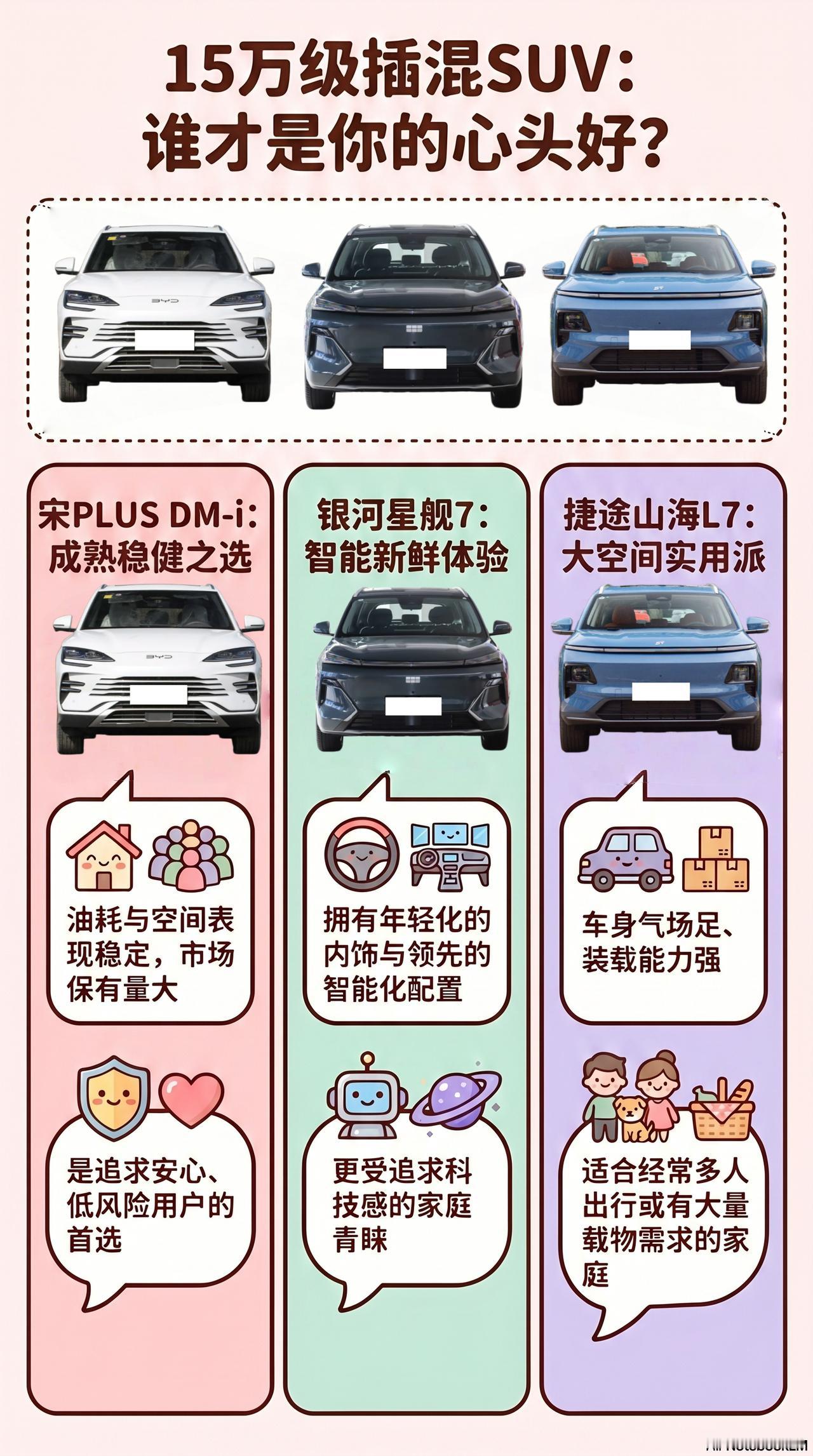 15万左右买插混SUV，我觉得重点不是谁宣传带劲，而是谁日常用起来不闹心。宋P