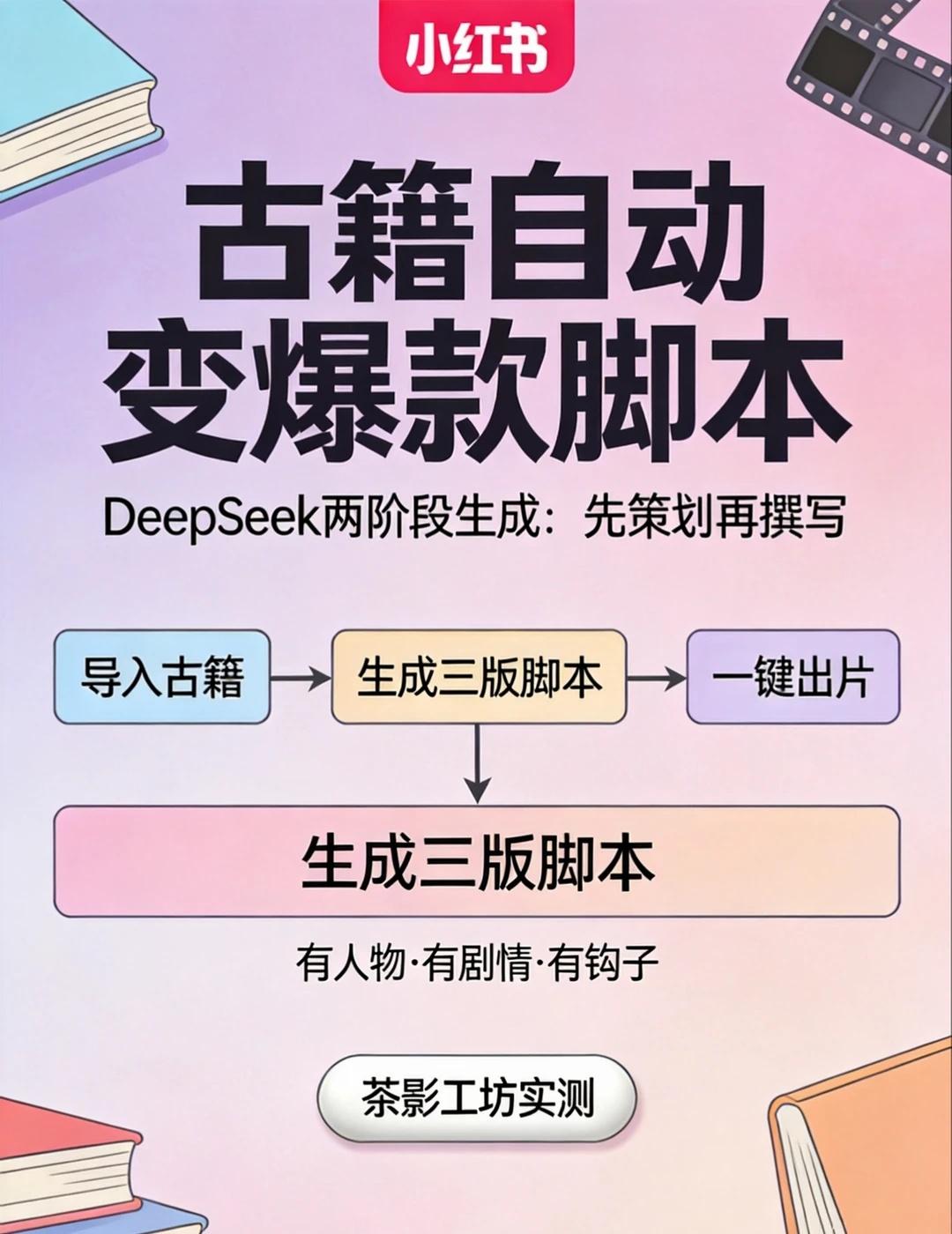 我用DeepSeekharness做"古籍短视频工厂"我用DeepSeek