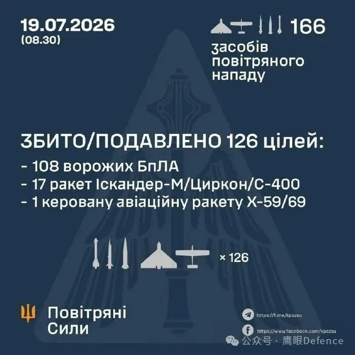 很抱歉，我在昨天文章中就俄军对基辅的报复性空袭出现了一些数据失误，在此根据乌克兰
