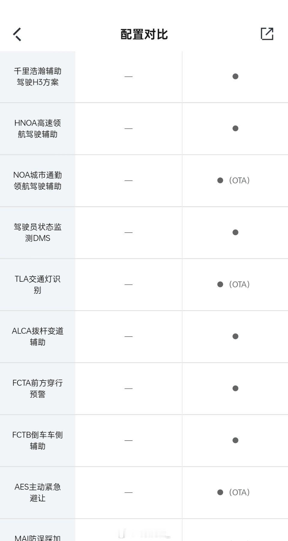 看了下星舰7的配置，没想到千里浩瀚H3这个级别直接带城区方案，而且在中低