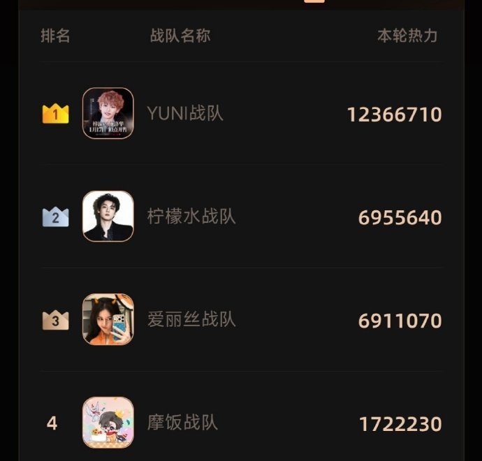 梓渝vs田栩宁迪丽热巴vs刘宇宁今天微博之夜前4️⃣名梓渝vs田栩宁迪丽热巴v