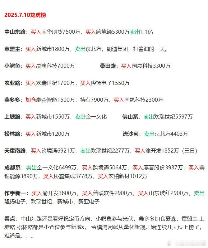 7月10日游资龙虎榜数据​​​