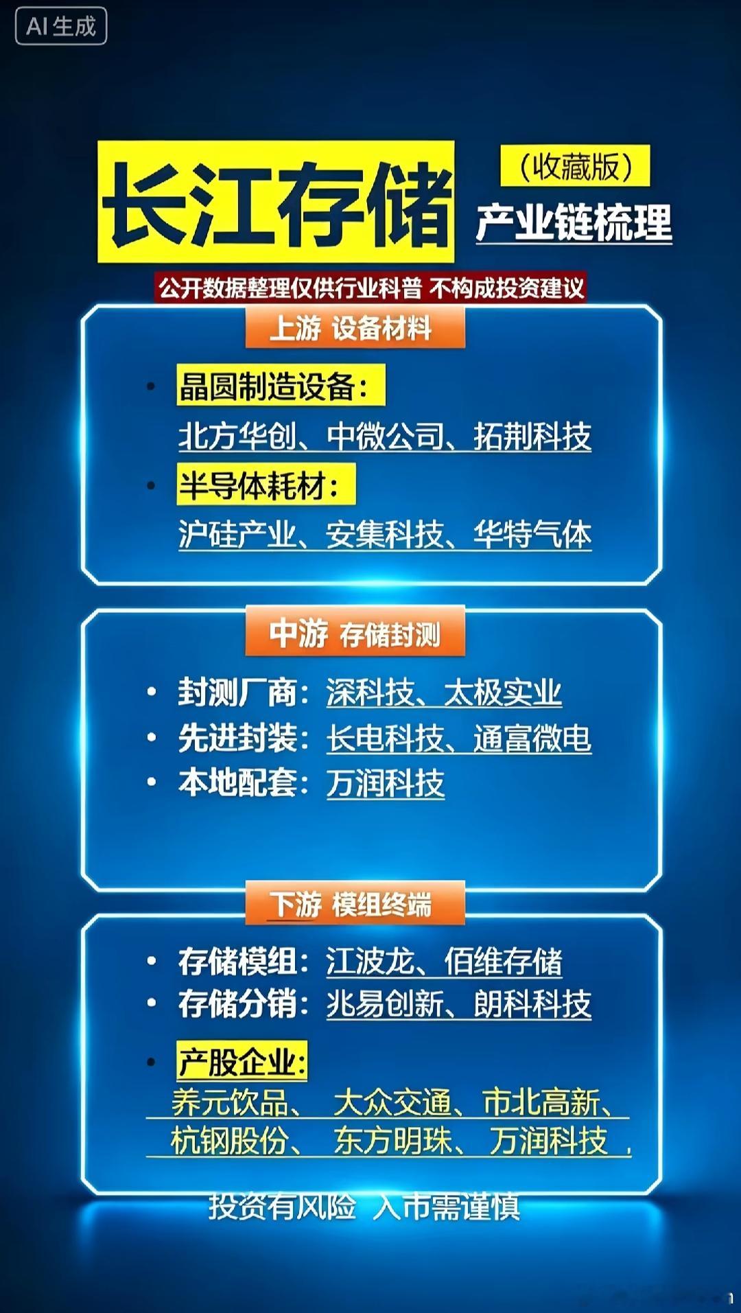 长江存储产业链