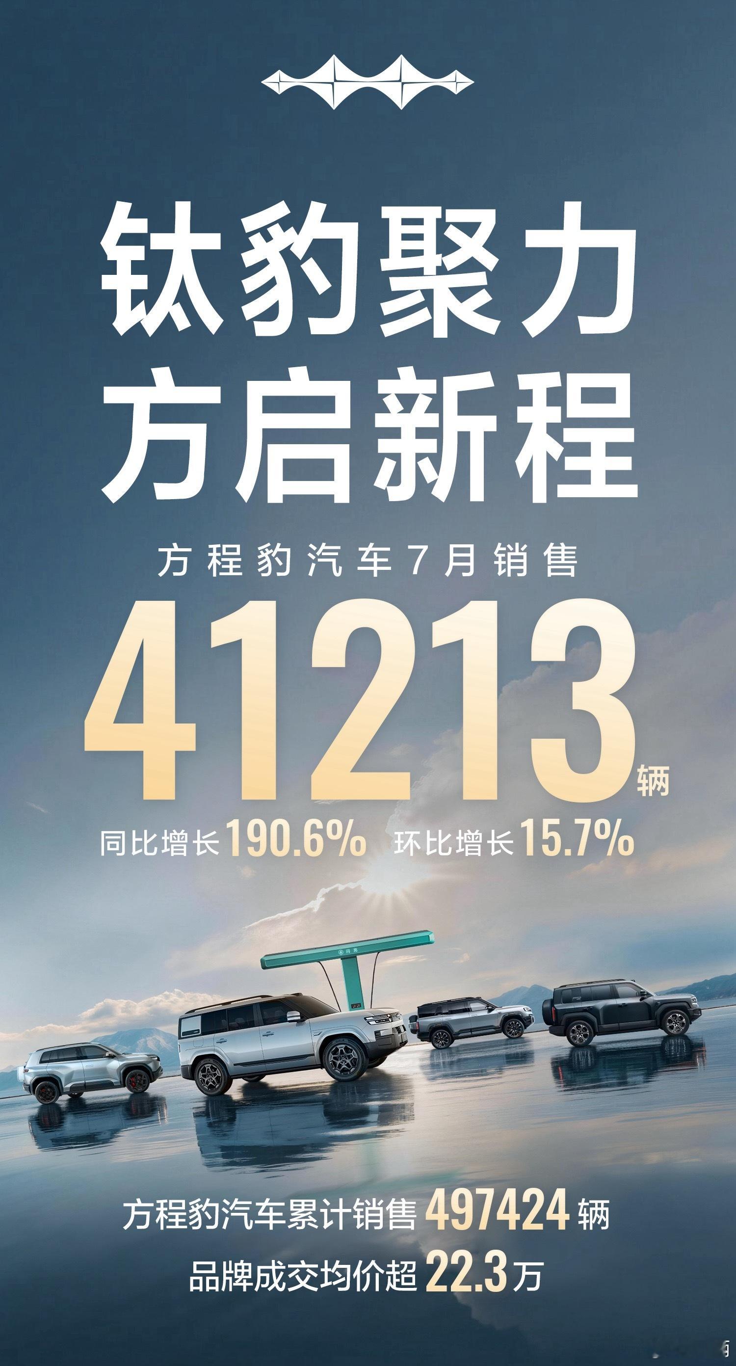 方程豹品牌首次单月销量突破4万辆！
