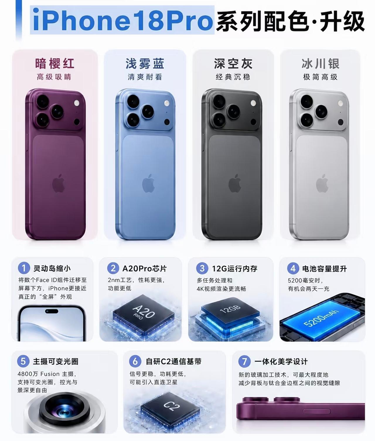 iPhone18Pro前瞻：不止颜值，更是体验的全面革新从这张渲染图来