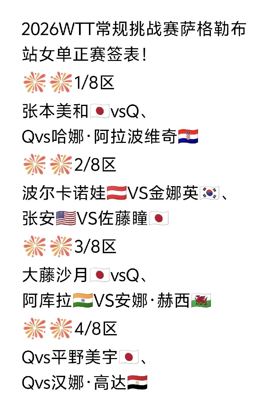 何卓佳🇨🇳、覃予萱🇨🇳，这签位也太硬了吧[？？？]，俩人首轮就遇顶尖