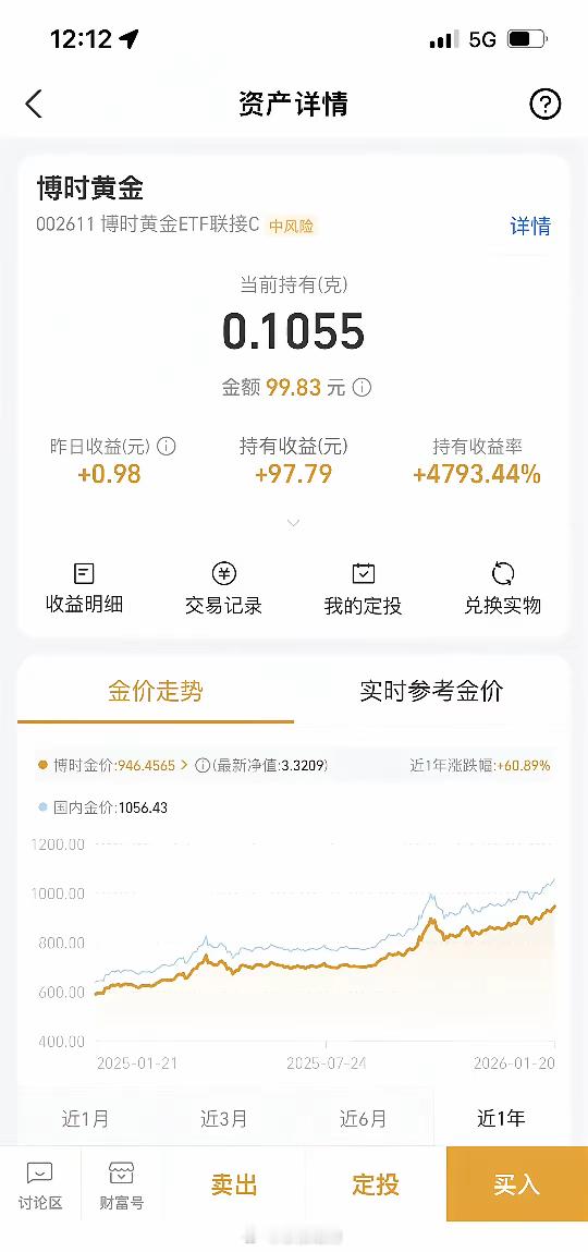 差点让我发财了上大学的时候支付宝送的0.1g黄金，这个持有收益率，差点让我发财了