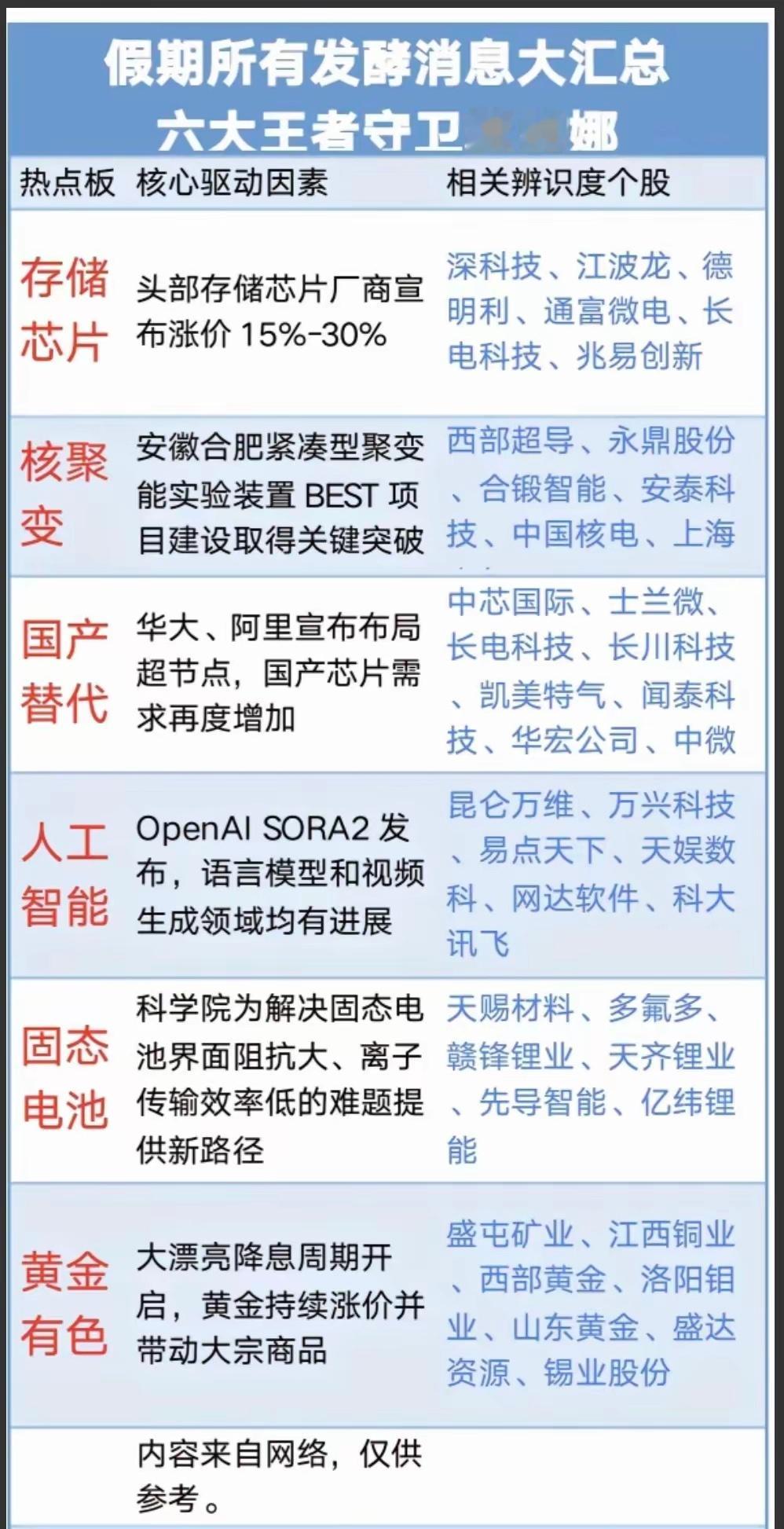 假期所有发酵消息大汇总！​​​