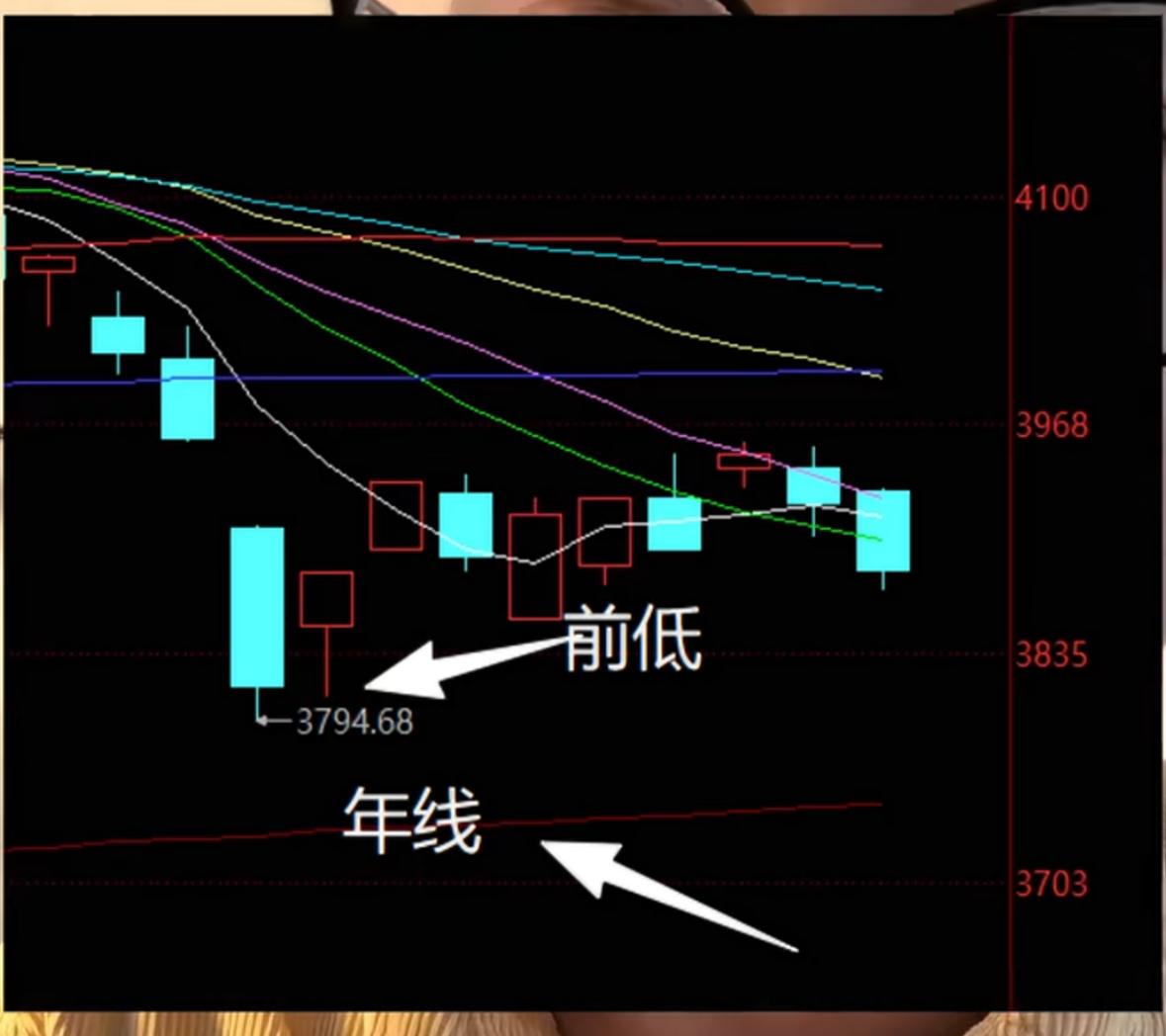 下周市场随时有望启动一轮大反攻，理由有很多，挑最关键的几点来说第一，今天的行