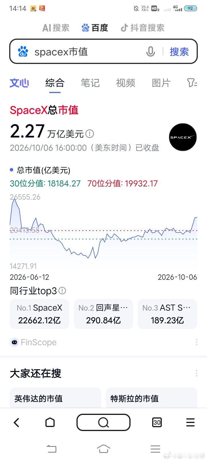 2026年10月6日，微软公司市值3.93万亿美元，等于26万亿人民币，苹果公司市值4.87万亿美元