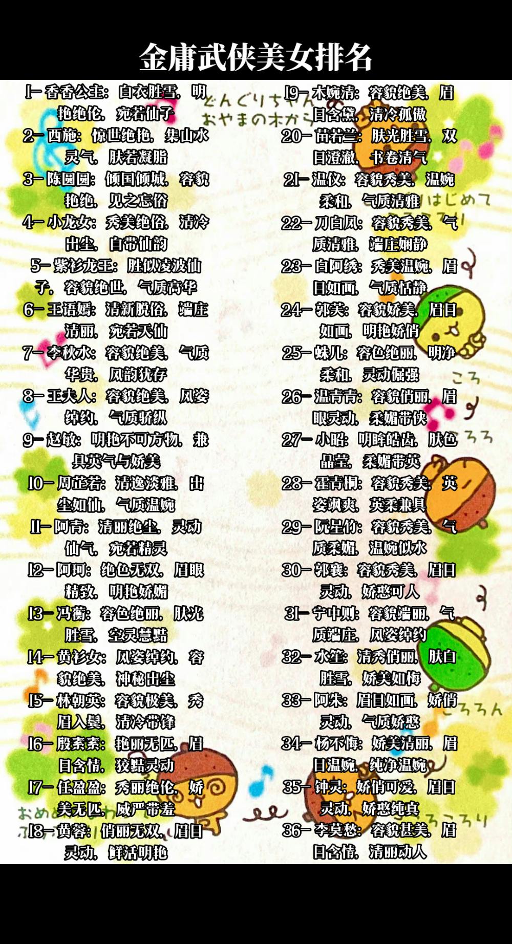 金庸武侠小说美女纯颜值前三十六位