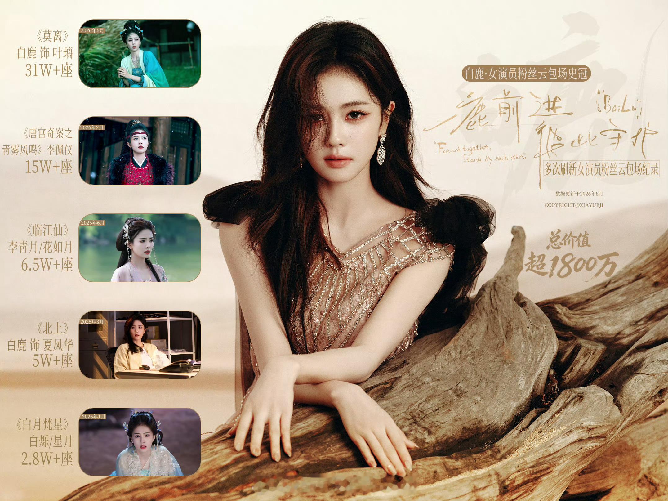 白鹿粉丝云包场纪录总价值1800万+云包场，女演员粉丝单剧云包场和总云包场双史冠