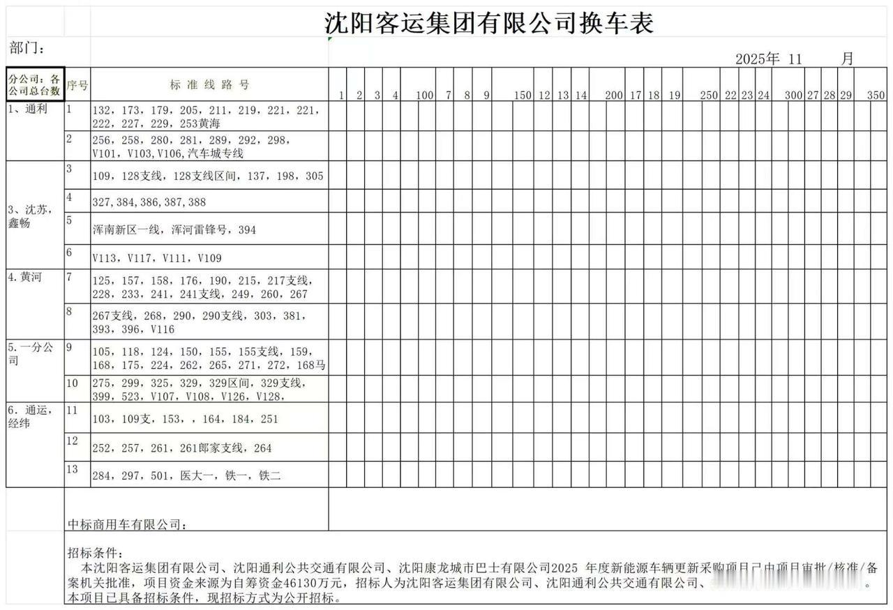 沈阳投资4.6亿，买了659台新车，沈阳公交车全面升级！新一轮公交车采购涉及通
