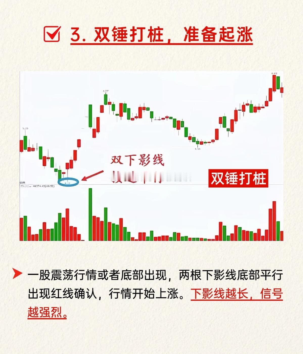 四根经典K线口诀：读懂短线买卖信号K线形态是多空资金博弈的痕迹，同样的影线在不同