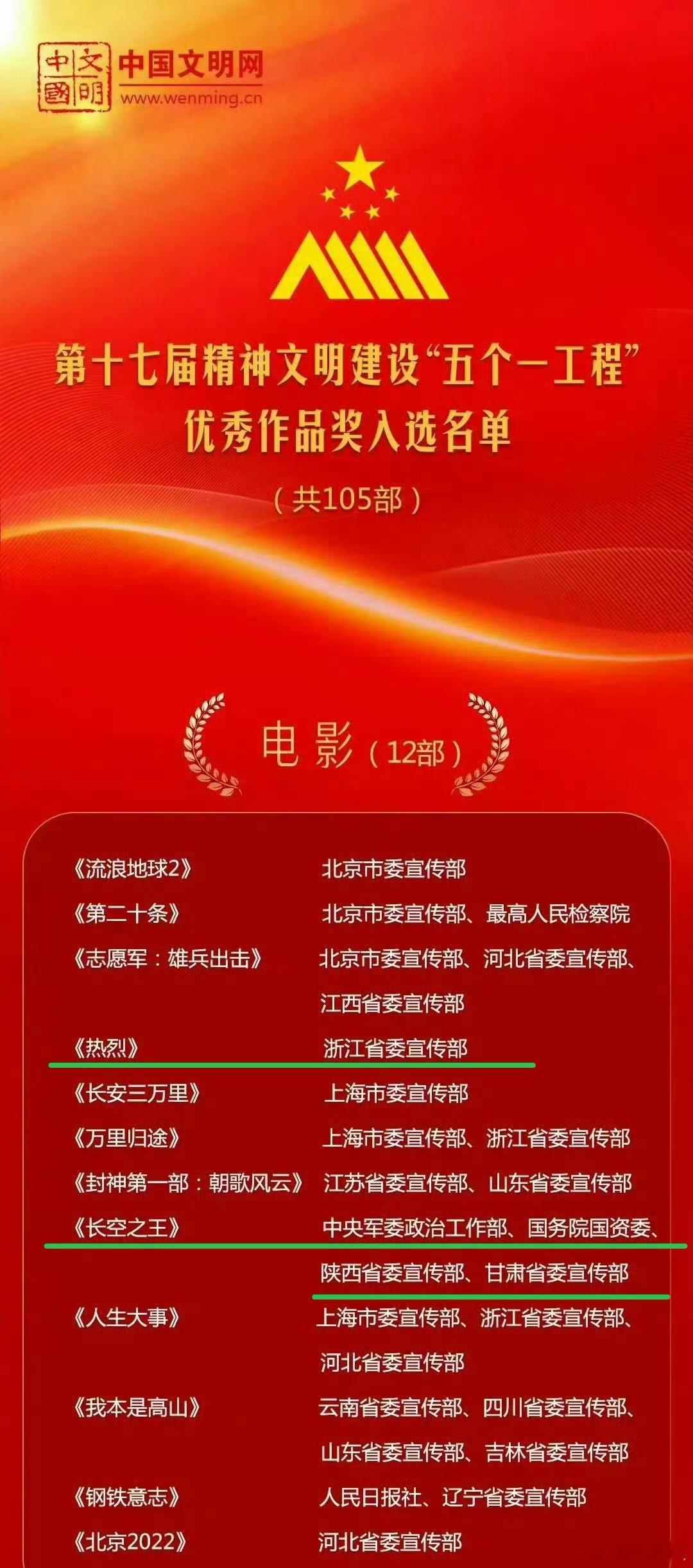 王一博电影热烈有些人哈，停止造谣，告黑被开盲盒的时候你哭也晚了！那么闲就来看