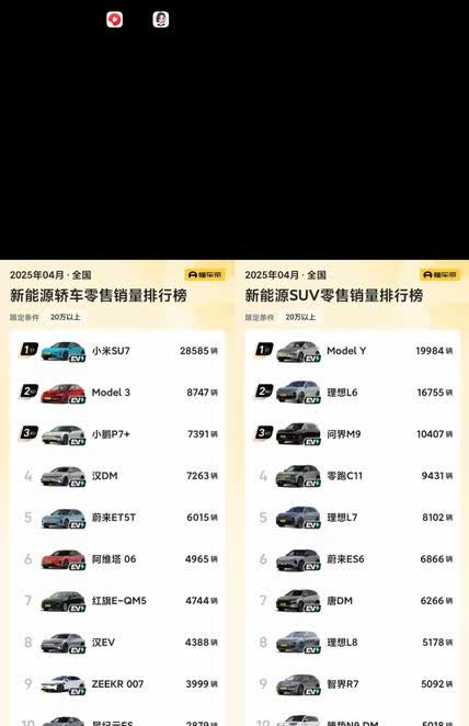 小米汽车销量惊人，超越特斯拉！SU7月销破2.8万台，Y7能否再创辉煌？