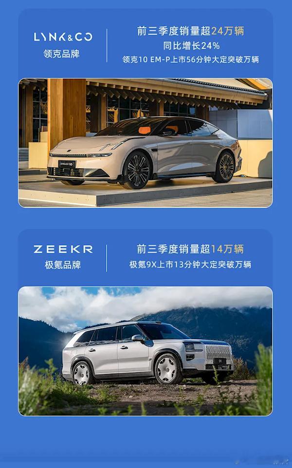 吉利集团前三季度总销量295万辆10月13日，吉利控股集团发文宣布，2025年前